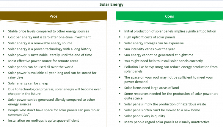 What are the drawbacks to solar energy – San Diego Professional Journal